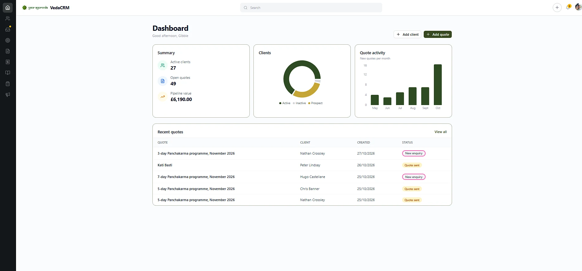 VedaCRM dashboard showing active clients, open quotes, pipeline value and recent quotes